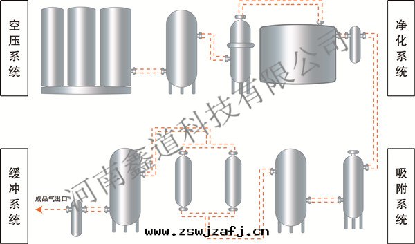 气(qì)調儲粮(liáng)集成系(xì)統