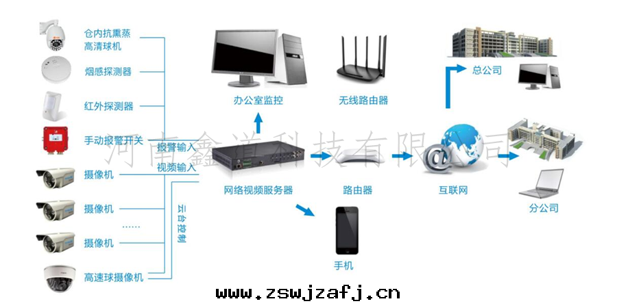智能(néng)安防系(xì)統