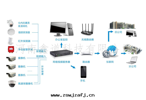 智能(néng)安防系(xì)統